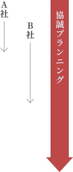 A社・B社・協誠プランニングで比較